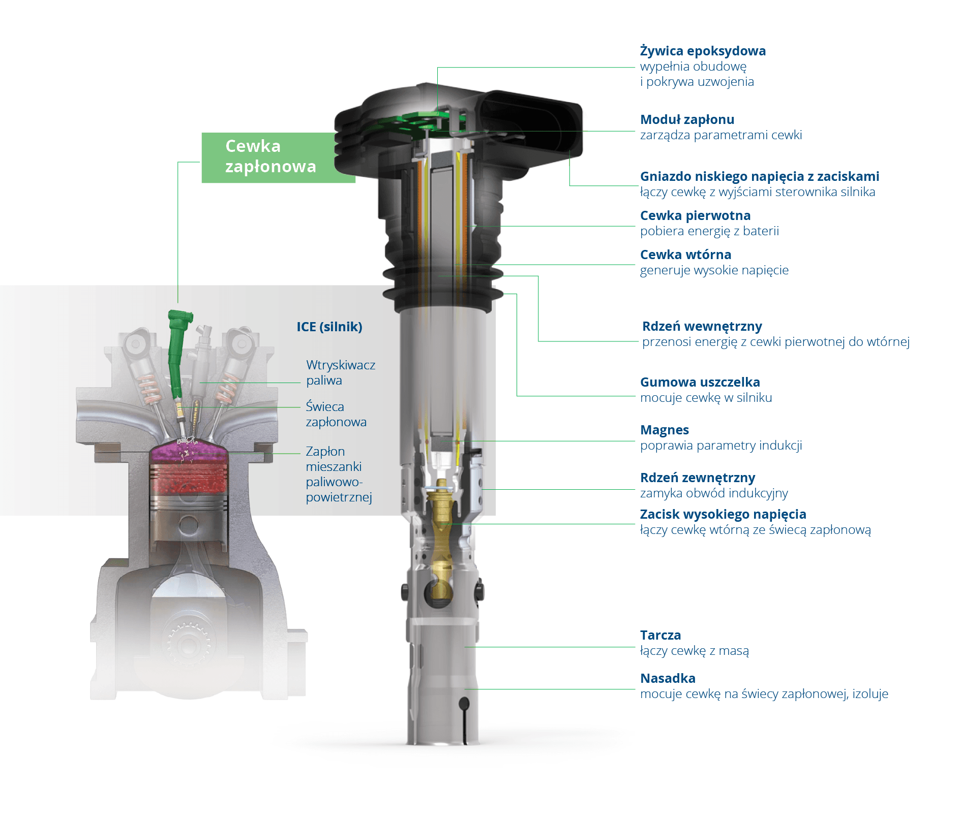 Ignition Coil Fundamentals PL.png
