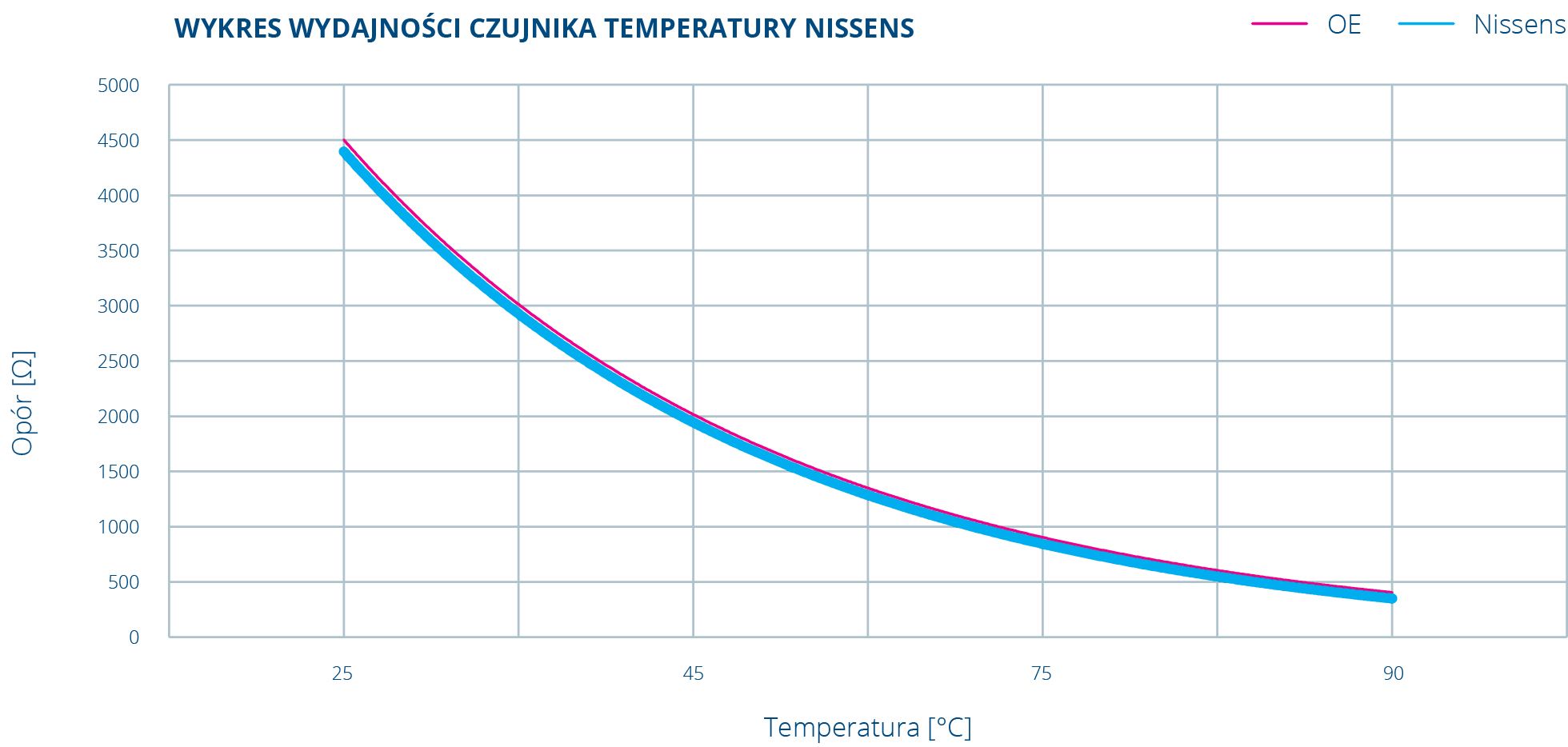 Nissens_EC_Booklet_A4_2024.jpg